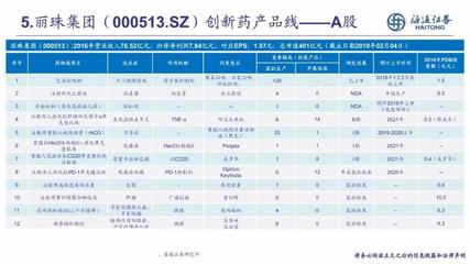 中國創(chuàng)新藥藍皮書 深度剖析上市藥企創(chuàng)新藥產(chǎn)品線全景